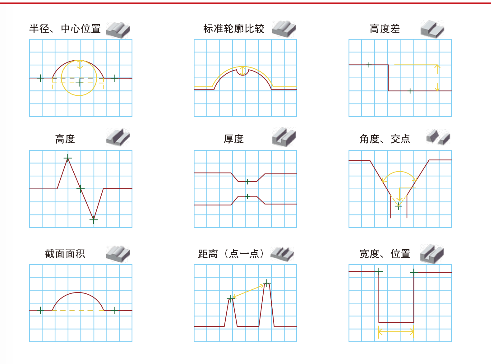 激光位移傳感器與傳統(tǒng)接觸式測量方法對比分析 激光位移傳感器與傳統(tǒng)接觸式測量方法對比分析